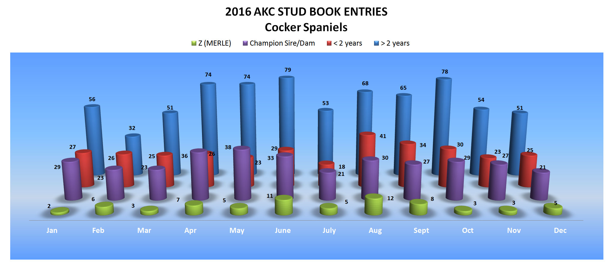 Akc pedigree outlet database