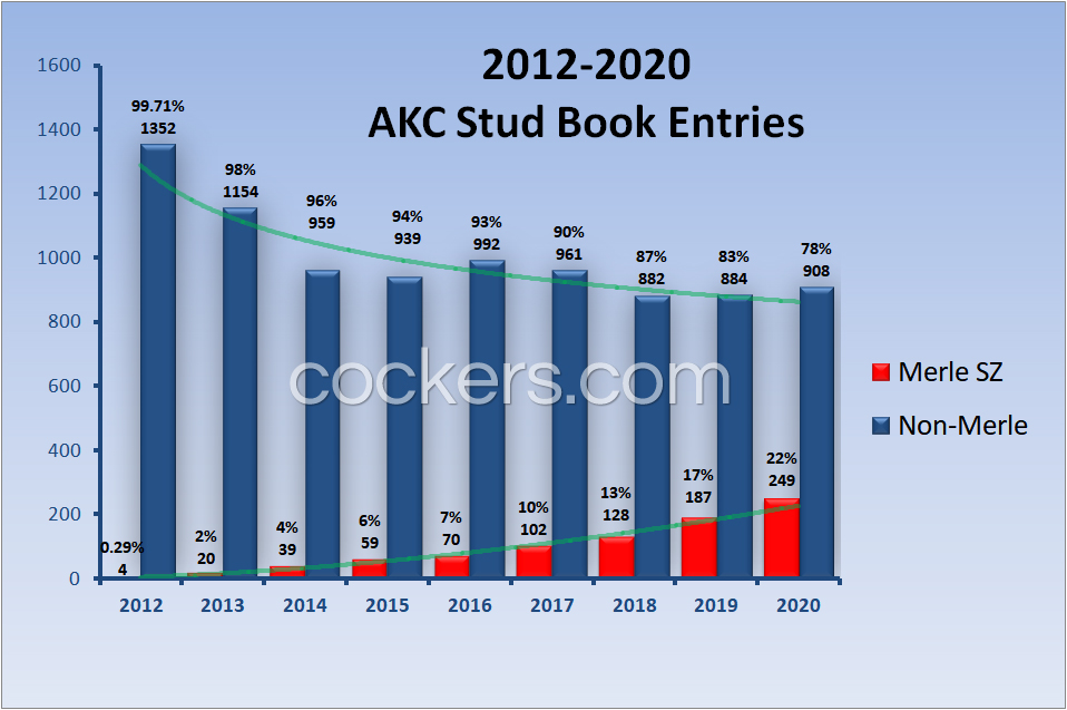 Akc hotsell pedigree database