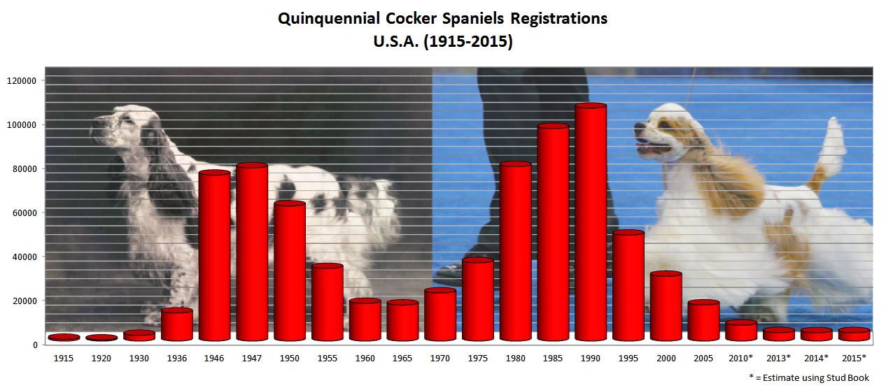 Cockers-Worldwide Pedigree Database